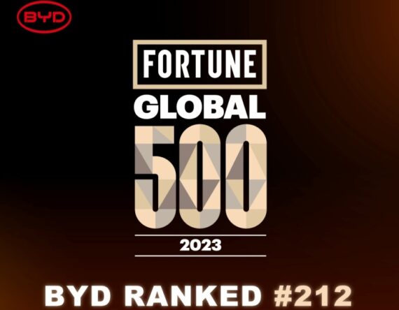 फर्चून–५०० मा बीवाइडीले हाँसिल गर्यो २१२ औं स्थान