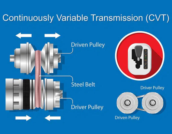 के हो सीभीटी ट्रान्समिसन यसका फाइदा र बेफाइदाहरू जान्नुहोस्