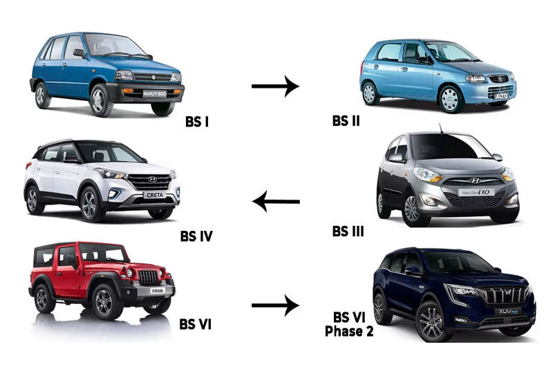 भारत स्टेज के हो, कहिले सुरु भयो, प्रदूषण कम गर्न कसरी सहयोगी हुन्छ ?