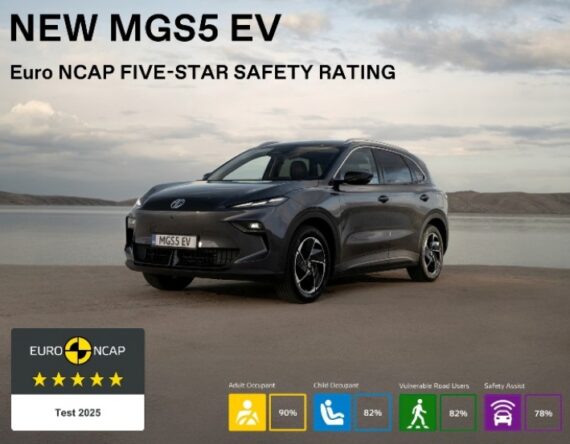 यूरो एनक्यापको क्र्यास टेष्टमा एमजी एस५ ले पायो ५ स्टार सेफ्टि रेटिङ