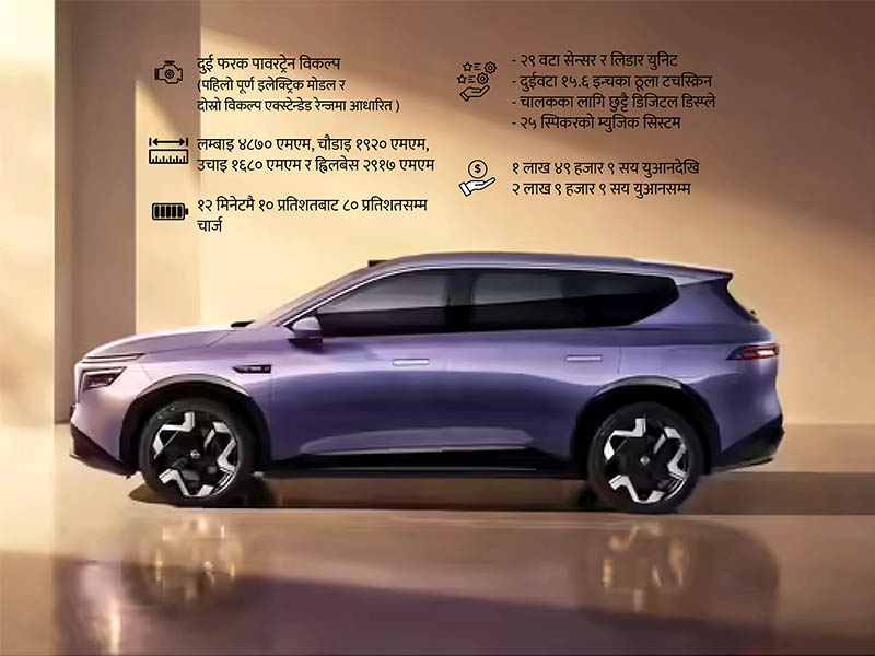 निसानको नयाँ इलेक्ट्रिक एसयूभी एनएक्स८ लन्च, ३० मिनेटमै ८ हजारभन्दा बढी अर्डर